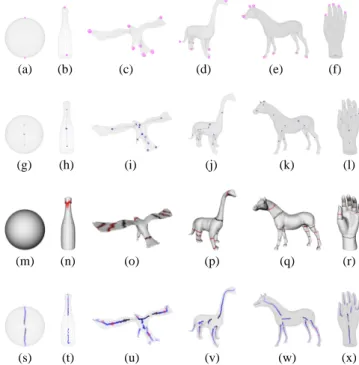 Fig. 14 Feature points, dual Reeb graph, constriction approximations and enhanced topological skeleton of simple and complex objects.