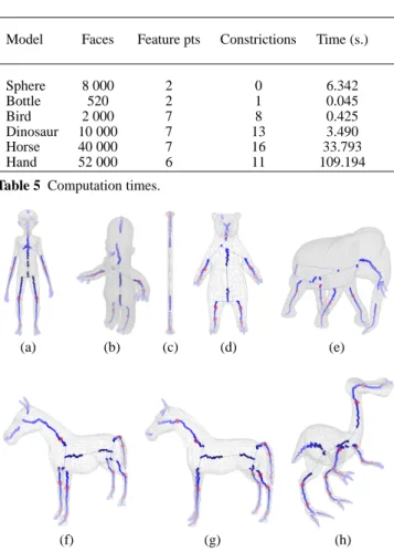 Fig. 15 Enhanced topological skeleton of various objects.