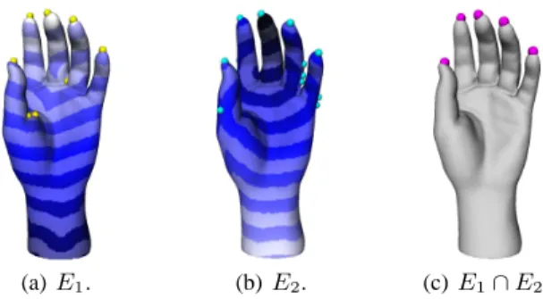 Fig. 4 Most geodesic distant vertices of the hand model.