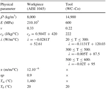 Table 7 Workpiece-tool interface parameters—first-step model [23, 37]