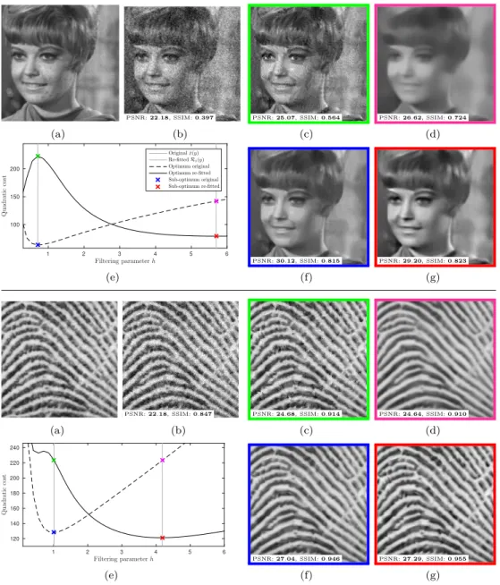 Fig. 11. Experiment with non-local means: (top) moderate patch redundancy case. (bottom) high patch redundancy case