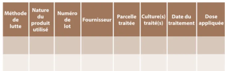 Tableau 6 : Plan de protection des cultures