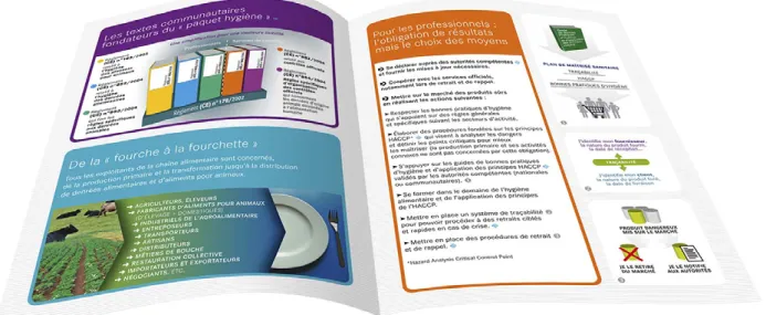 Figure 2 : Informations concernant le « Paquet Hygiène »  (Ministère de l’agriculture, de l’agroalimentaire et de la forêt, 2005)