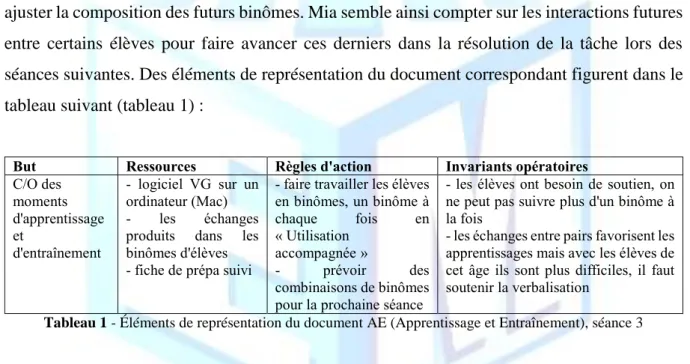 Tableau 1 - Éléments de représentation du document AE (Apprentissage et Entraînement), séance 3 