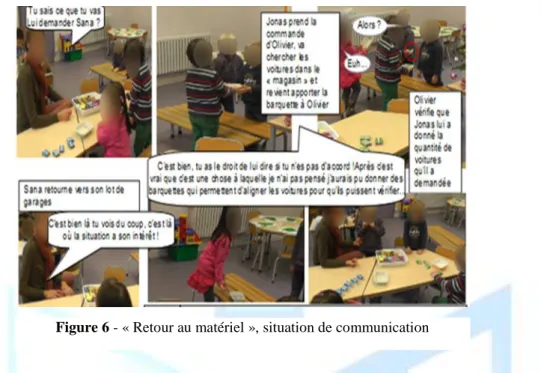 Figure 6 - « Retour au matériel », situation de communication 