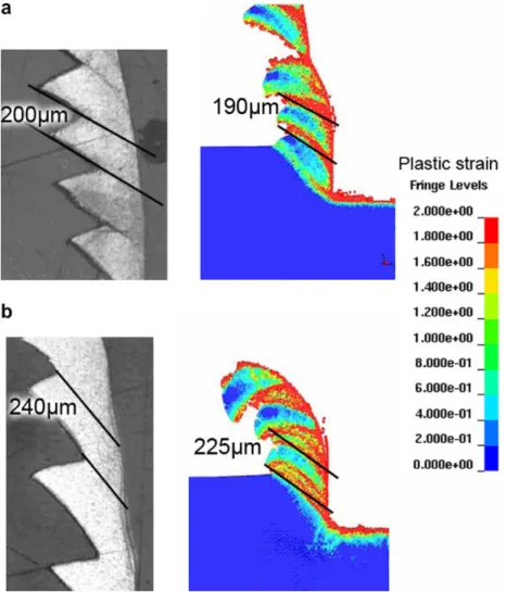 Fig. 9. Experimental/numerical chip formation using (a) new tool and (b) worn tool geometry.