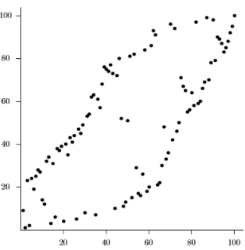 Figure 4.12 Le graphe d’une permutation de longueur     choisie au hasard qui évite la structure  