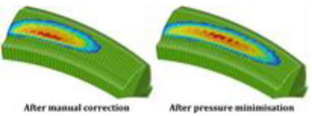 Fig.  9.  Load  sharing  before  and  after  optimization.