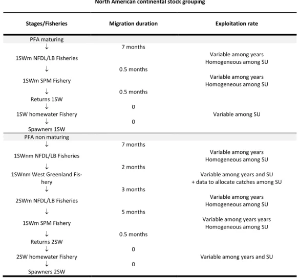 Table 4. Summary of the duration among stages and the sequential fisheries (operating on mixed stocks  at  sea  and  homewater  fisheries)  for  stock  units  in  the  North  American  continental  stock  grouping  (Source: ICES 2015a, Prévost et al., 2009