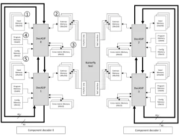 Figure 2. Turbo decoding system