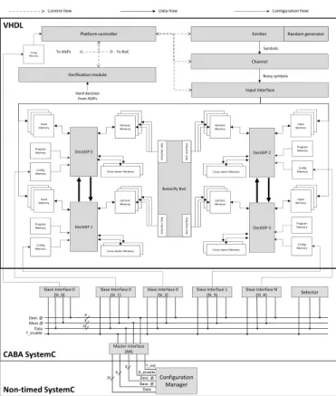 Figure 7. Configuration steps of the UDec platform