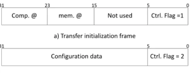 Figure 9. FSL to MI protocol adaptation
