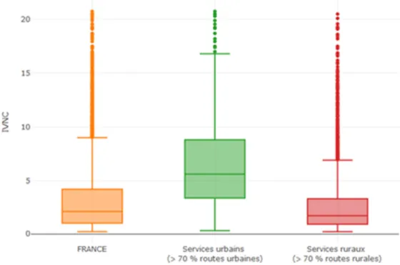 Figure 13 : Distribution des IVNC selon le caractère urbain ou rural 