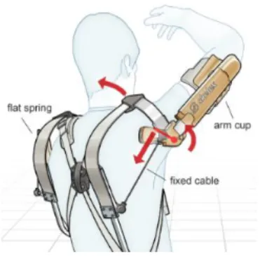 Figure 1. Product architecture and the mechanical principles underlying the of operation of  the tested exoskeleton prototype