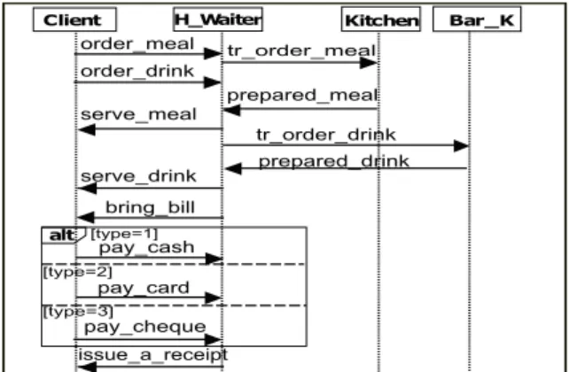 Figure 1: Interactions in a restaurant (SD1).