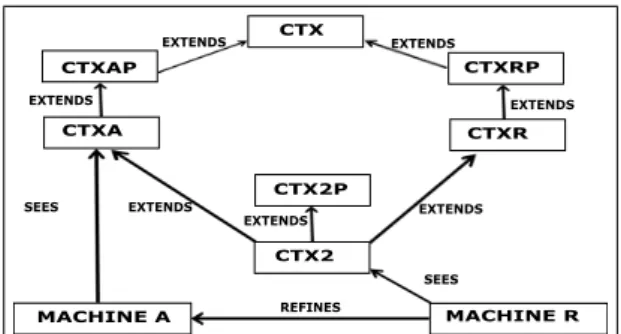 Table 2: Gluing invariant.
