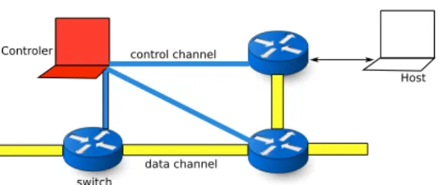 Fig. 2. A detailed architecture