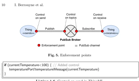 Fig. 5. Enforcement points 1 if (currentTemperature<100) { // Added control
