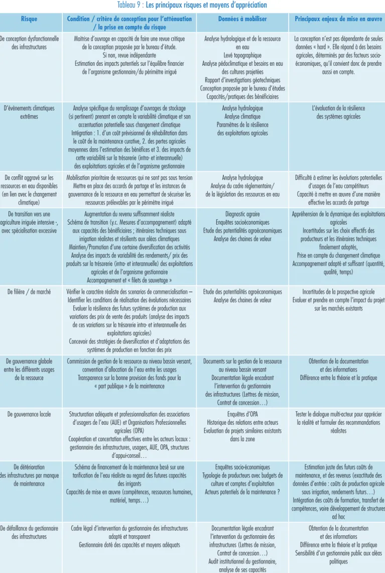 Tableau 9 : Les principaux risques et moyens d’appréciation