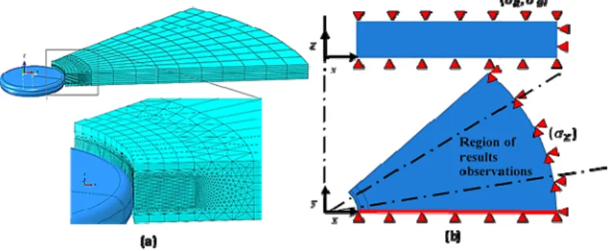 Fig. 3. Helical milling: mesh (a) and boundary conditions (b) 