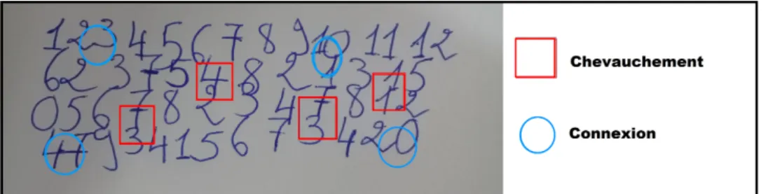 Figure 2.2: Exemple du chevauchement de chiffre.