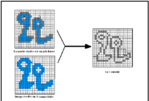 Figure 2.4: : Exemple de squelettes de chiffre [30].