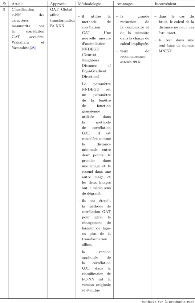 Table 2.1 – Suite de la page précédente