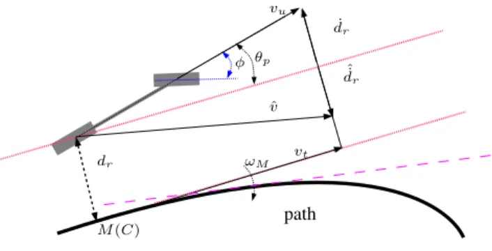 Fig. 3. Stanley control