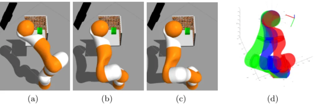 Fig. 5: Auxiliary task : using redundancy to get away from the fixed structure straight line when all sub-tasks start together.