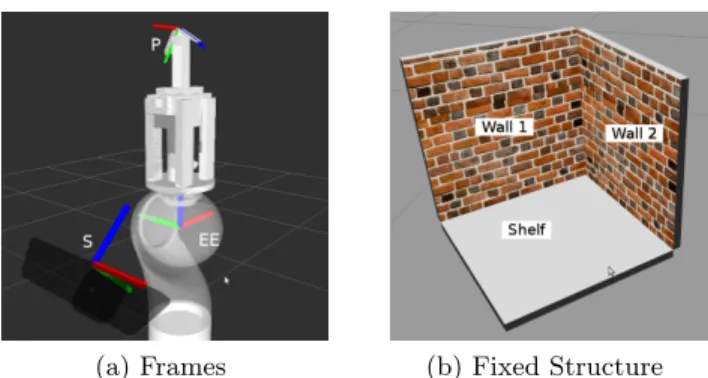 Fig. 1: Frames disposition at end e↵ector of the KUKA LWR4+. Frames EE, S and P represent respectively the end e↵ector frame, the sensor frame and the part frame.
