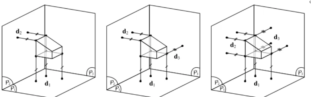 Fig. 3: Use of distances to place the part. (a) shows a positioning task with respect to two planes, (b) and (c) with respect to three planes