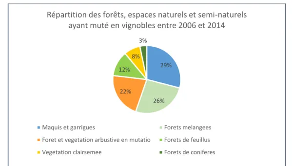 Tableau 5 : Devenir en 2014 des surfaces occupées par des vignobles en 2006  Légende :   Espaces agricoles   Espaces artificialisés     Plans d’eau 