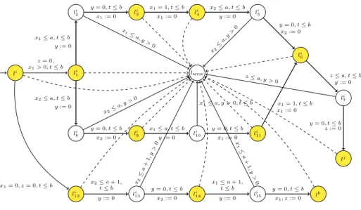 Fig. 3: decrement gadget