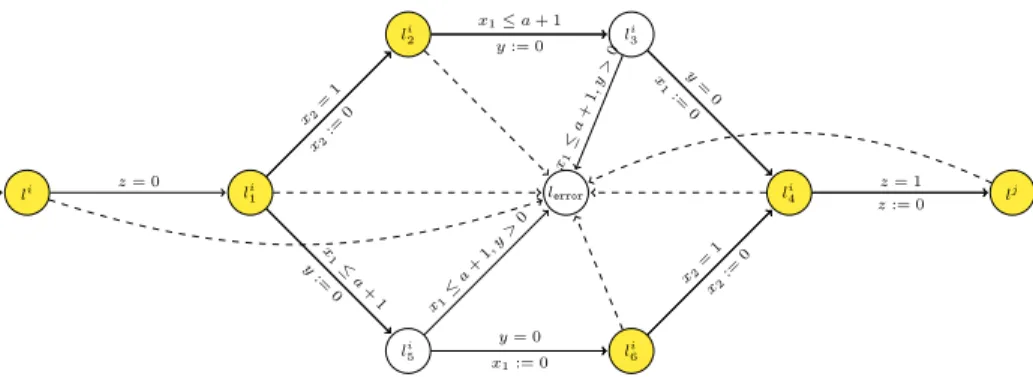 Fig. 4: increment gadget