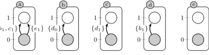 Figure 1: An example of ABAN