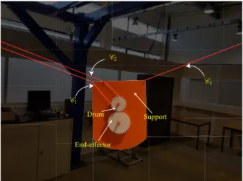 Fig. 2: A four-DoF planar cable-driven parallel robot with a cable loop