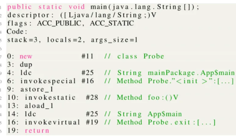 Figure 3. Non-instrumented byte-code of the main method