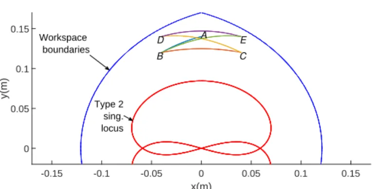 Figure 3. Multiple-point pick-and-place sequence in the five-bar mechanism workspace: A → B (travel time: 0.1 s), B → C (travel time: 0.09 s), C → D (travel time: 0.12 s), D → E (travel time: 0.07 s).