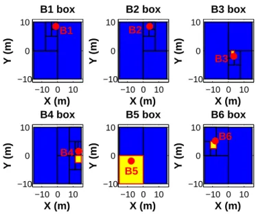 Fig. 2. Scenario 1 (No noise): final (r=% of outliers, a=box area) −10 −5 0 5 10 15−10−5051015B1, r=0, a=1.72e−3B2, r=0, a=1.72e−3B3, r=0, a=1.72e−3B4, r=0, a=1.72e−3 X (m)Y (m)