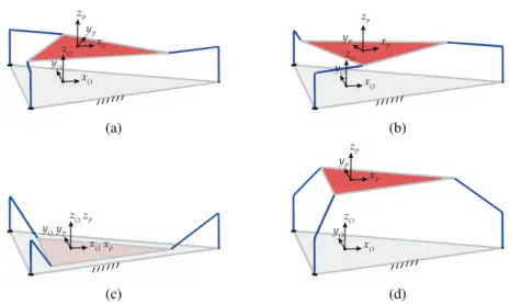 Fig. 2: A numerical example: solutions to direct kinematics corresponding to (16)
