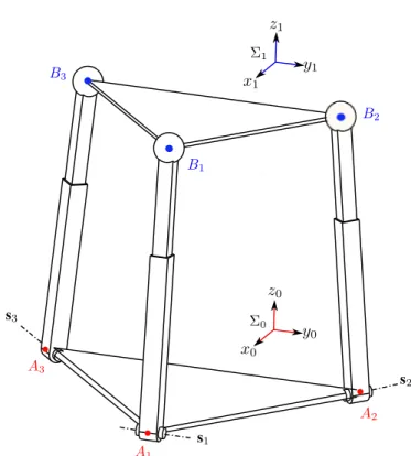 Fig. 5. The 3-RPS parallel manipulator based on design L 3 .