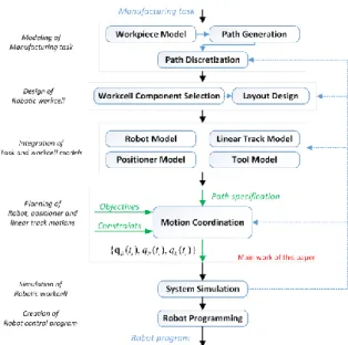 Figure 1: Robotic fiber placement workcell. 