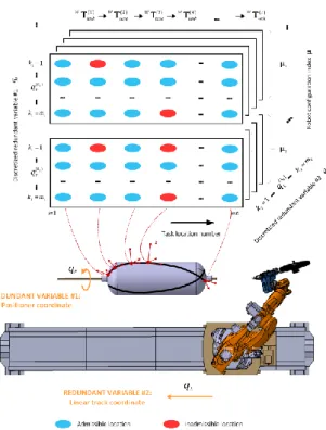 Figure  4:  Task  graph  corresponding  to  the  motion  generation problem with two redundant variables
