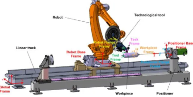 Figure 6: Total motion time  for the cases of non-actuated  and actuated linear track