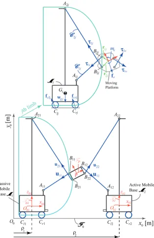 FIGURE 2. PARAMETERIZATION OF PLANAR FASTKIT
