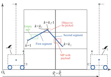 FIGURE 3. ADOPTED PICK AND PLACE PATH