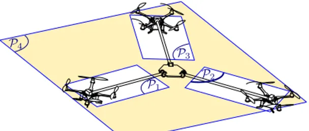 Fig. 3: Example of a singular configuration for the flying parallel robot. P 1 , P 2 , P 3 and P 4 are coplanar.