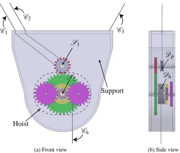 Figure 3: MOVING-PLATFORM OF THE FOUR-DoF PLA- PLA-NAR UNDER-CONSTRAINED CABLE-DRIVEN  PARAL-LEL ROBOT