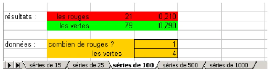 Tableau 5 :  Ecran de travail (sous Excel)  de la troisième séance.