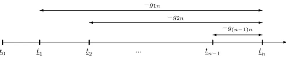 Fig. 2. The run corresponding to the firing schedule v i = g in − g 0 n , for i ∈ [1, n], of ρ